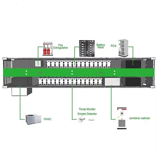 SYSTEM INTEGRATION-2