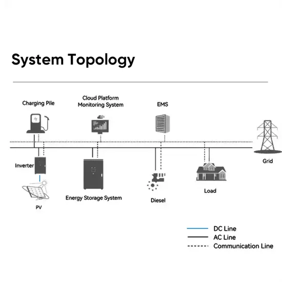 Ecuador Wind and Solar Energy Storage Power Station