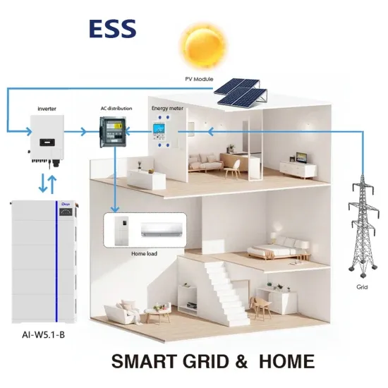 Huawei Estonia Energy Storage Project