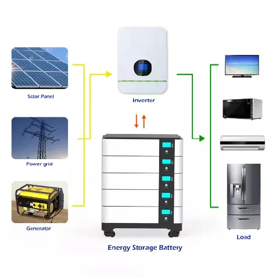 Business Model of Smart Solar Panels