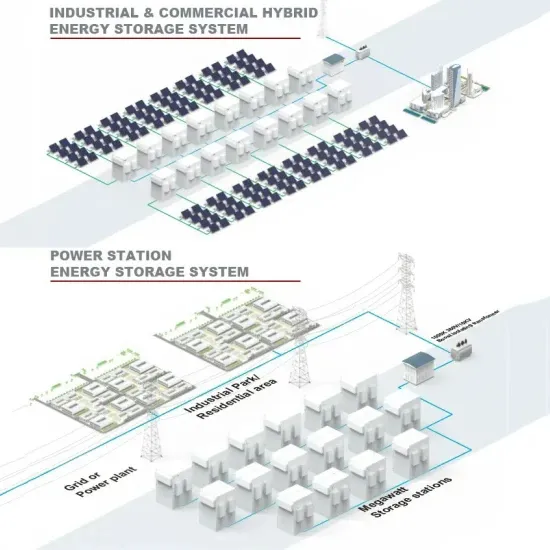Mobile container photovoltaic panel installation